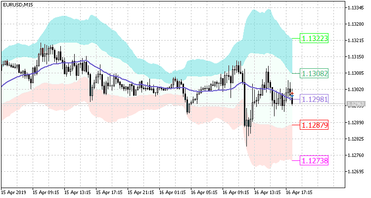 MetaTrader 4 Custom Indicators