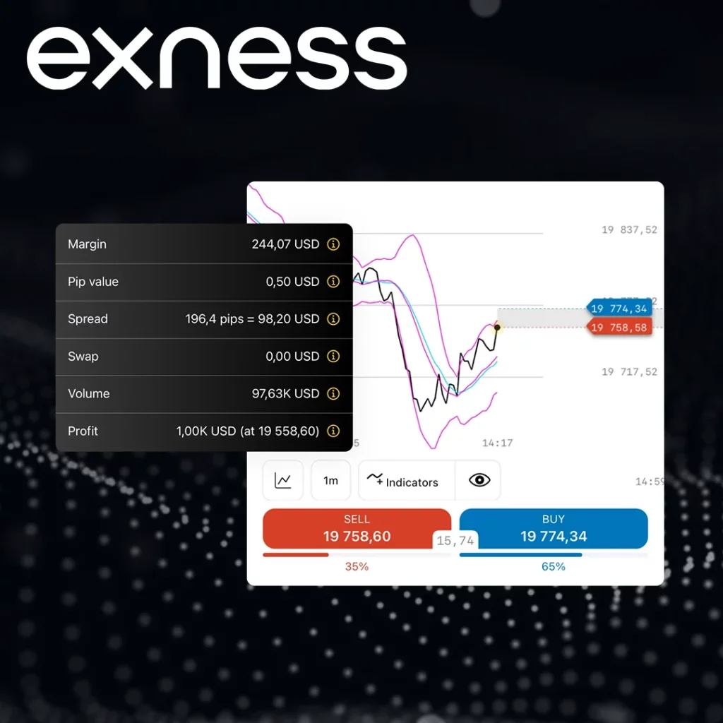 Why Traders Choose Exness Web Terminal